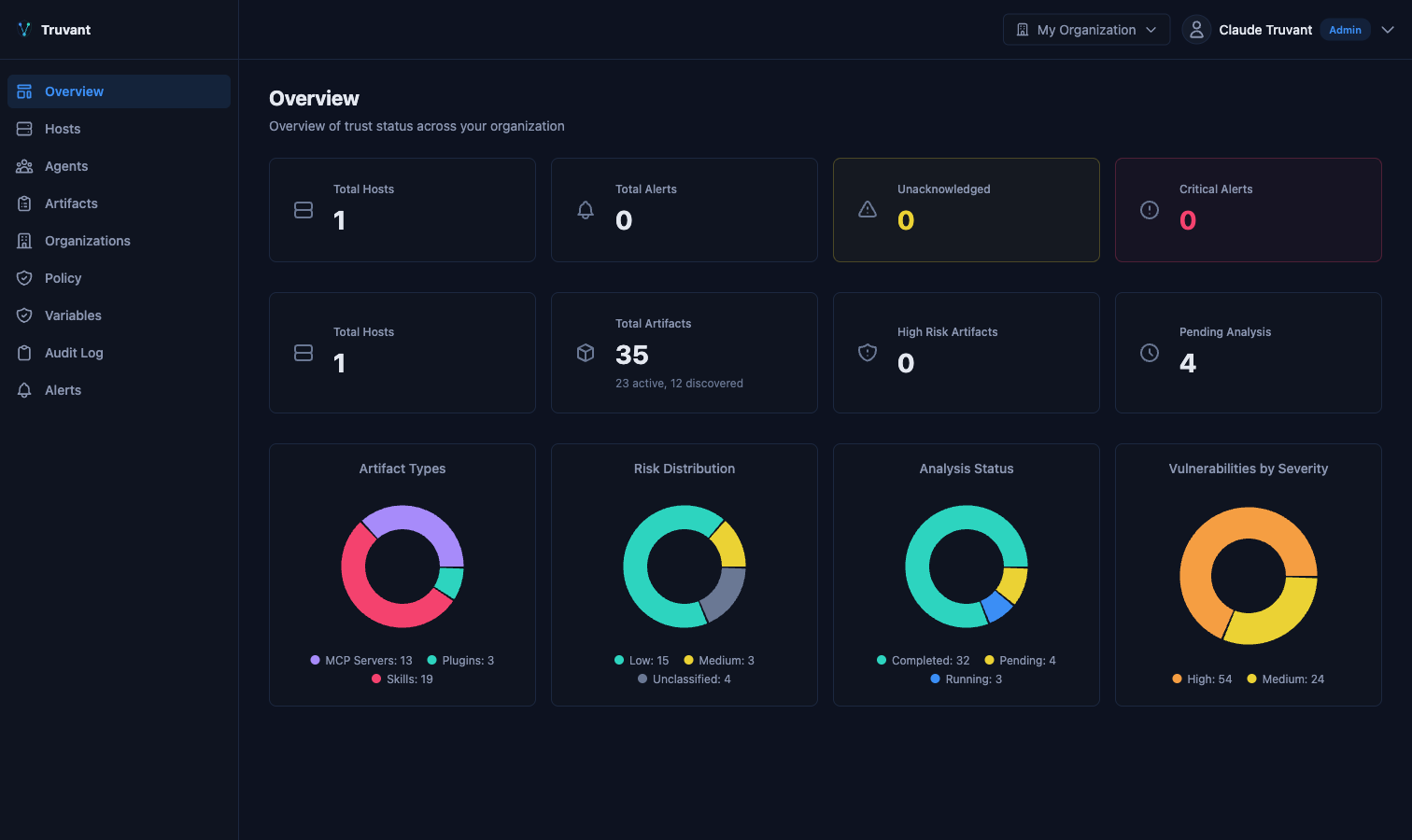 Dashboard overview showing KPI cards and donut charts for fleet-wide security posture