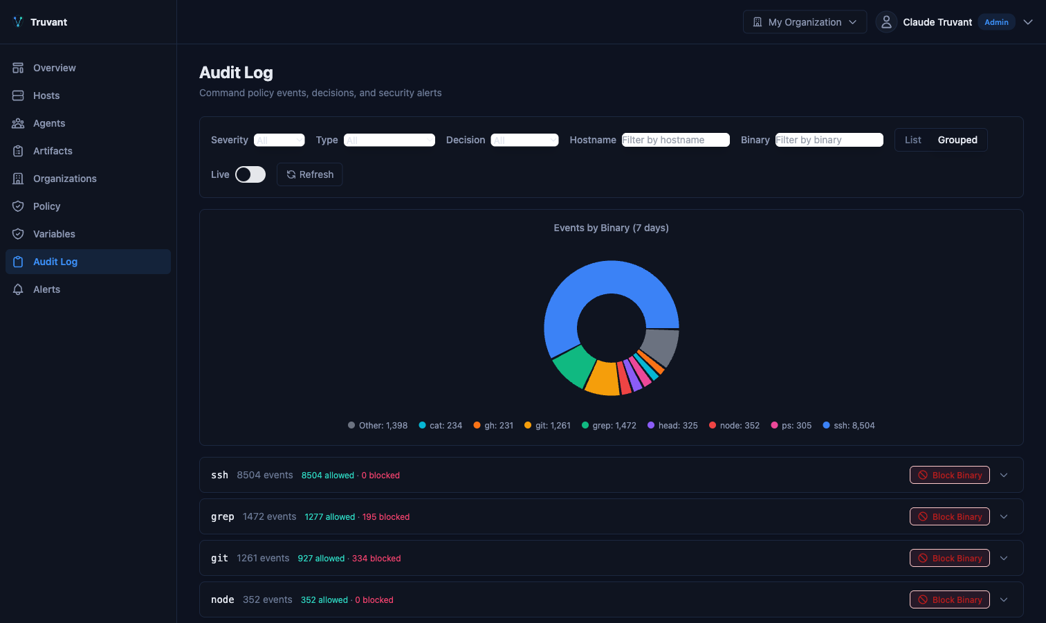 Audit log showing events by binary with donut chart, per-command allow/block counts, and one-click Block Binary buttons